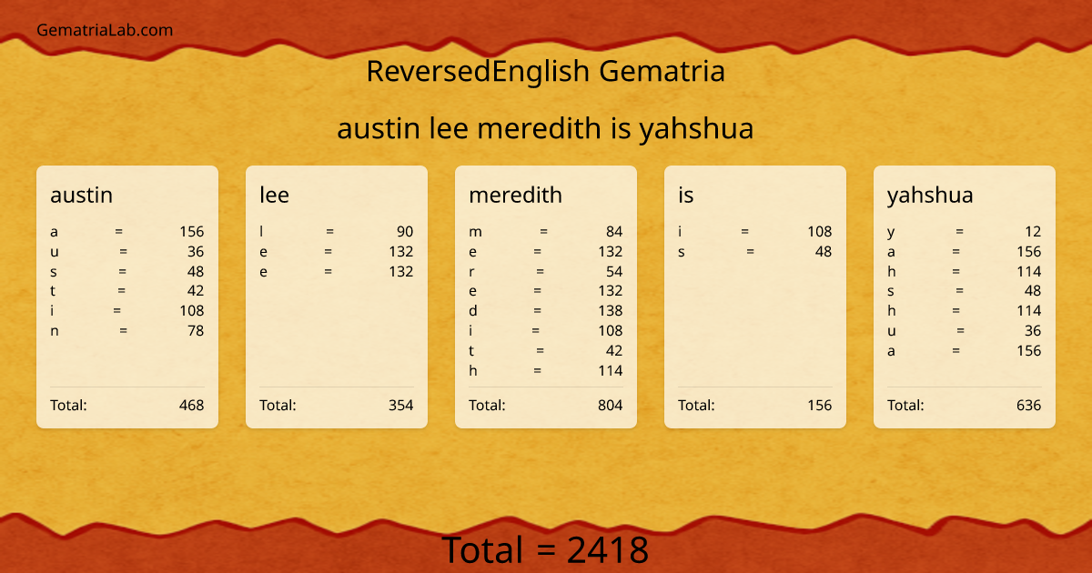 austin lee meredith is yahshua in reversedEnglish Gematria